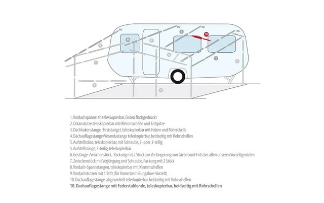 Berger Dachauflagestangen 4 Berger Dachauflagestangen – Bild 2