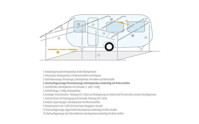 Berger Dachauflagestange / Verandastange Stahl 7 Berger Dachauflagestange / Verandastange Stahl – Bild 5