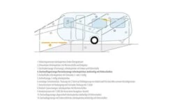 Berger Dachauflagestange / Verandastange Stahl 13 Berger Dachauflagestange / Verandastange Stahl -Zeltserien Laden 12750 155319
