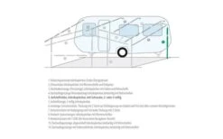 Berger Aufstellstäbe Teleskopierbar Aluminium -Zeltserien Laden 12908 77269